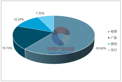 2017年中國移動網絡經濟 營收規模占比、增長走勢與未來預測